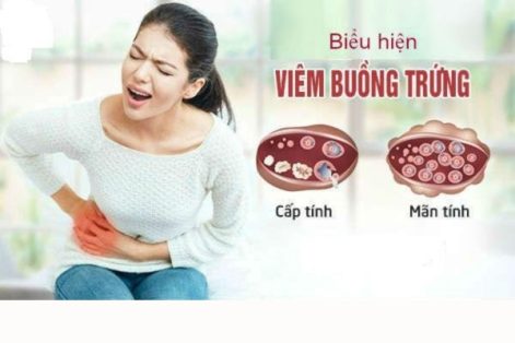 Nhận Biết Bệnh Viêm Buồng Trứng Bằng Cách Nào?