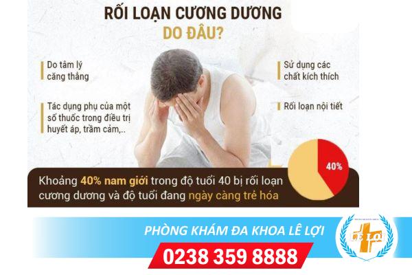 Rối loạn cương dương và những điều cần biết